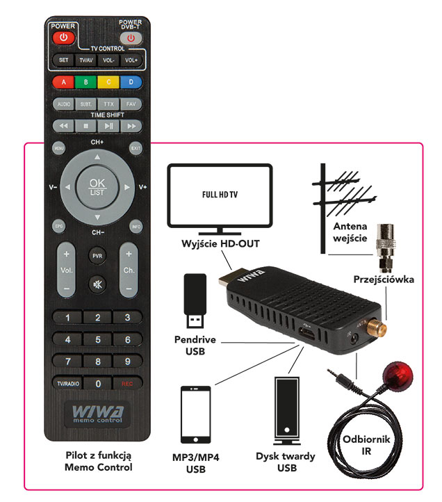 Sintonizador Digital TDT HD dvb-t/t2 wiwa h.265 mini