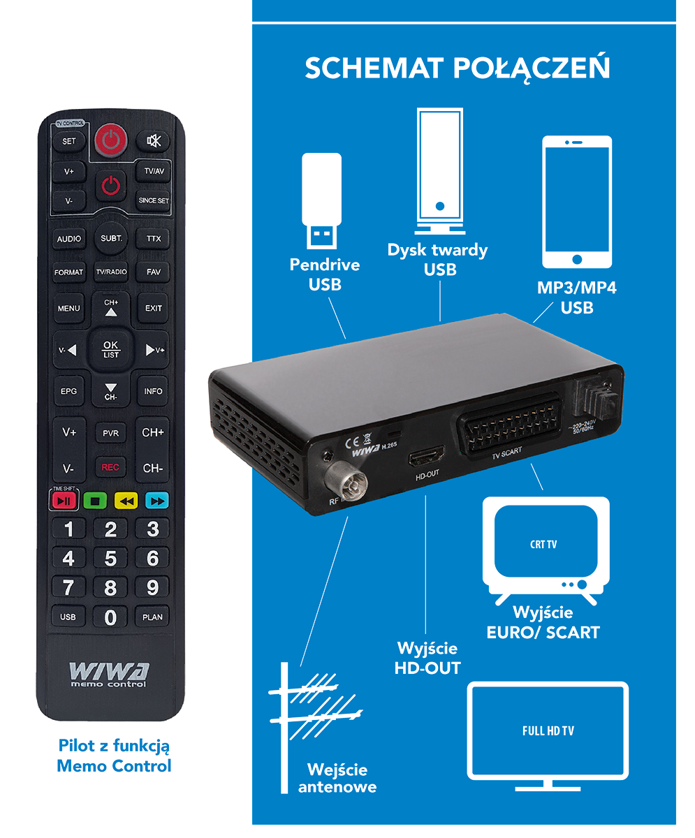 Sintonizador DVB-T/T2 WIWA H.265 MINI