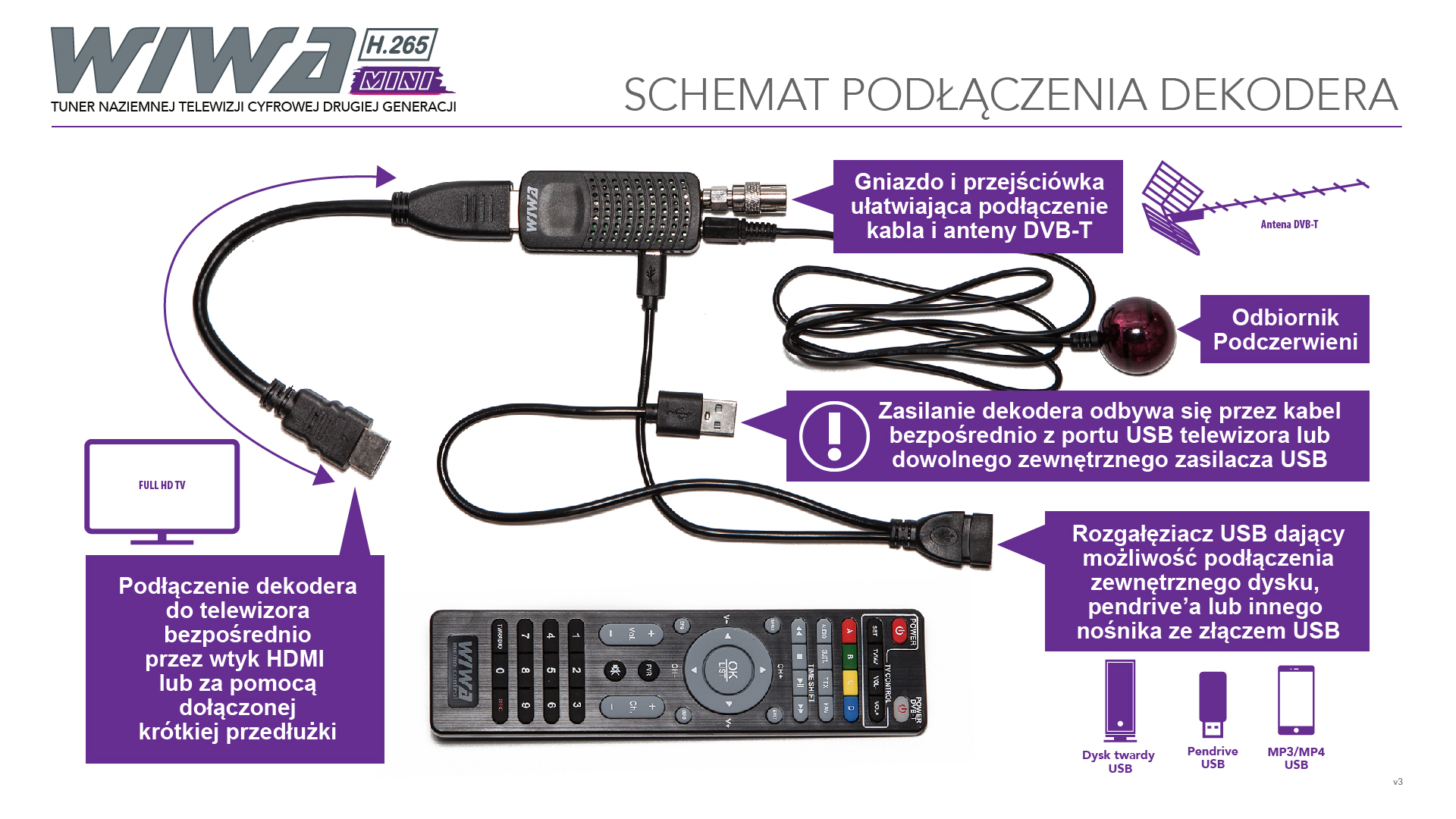 Schemat podłączenia